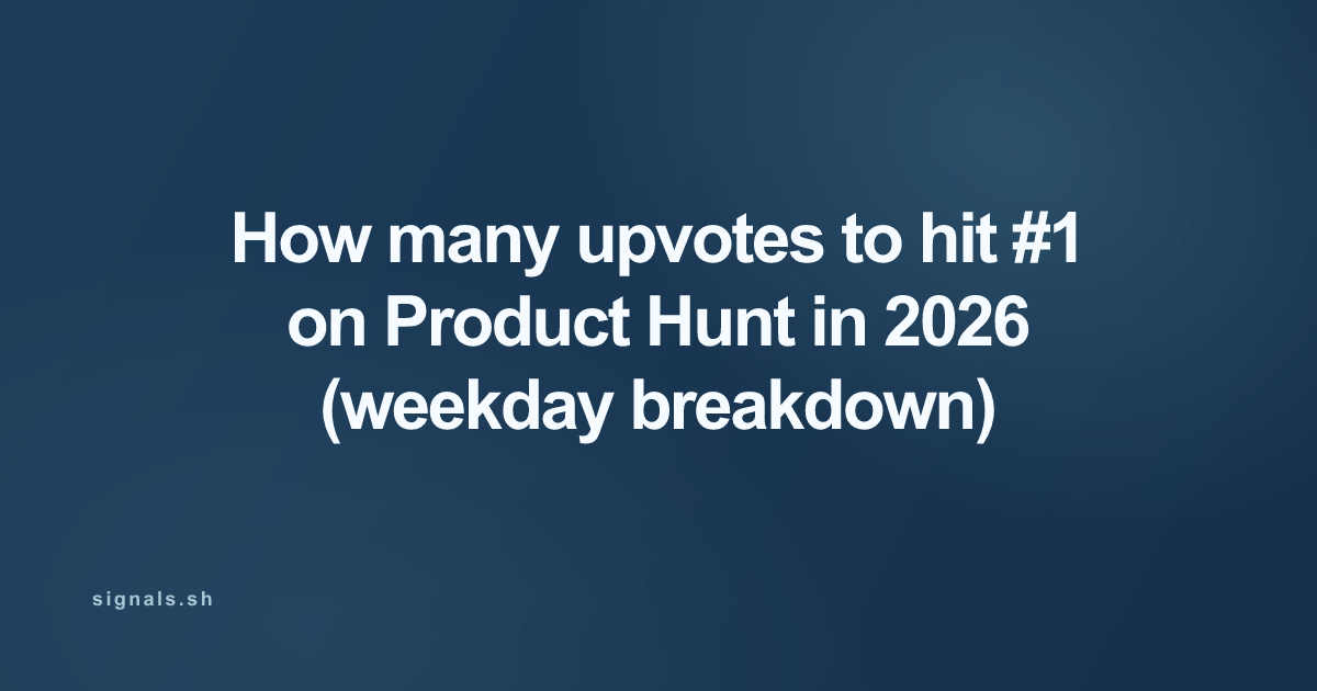 How many upvotes to hit #1 on Product Hunt in 2026 (weekday breakdown)